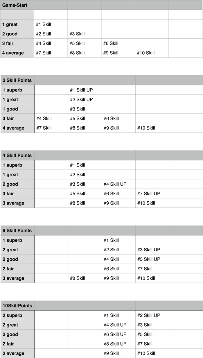 Fate-Skills-Level-Up.png