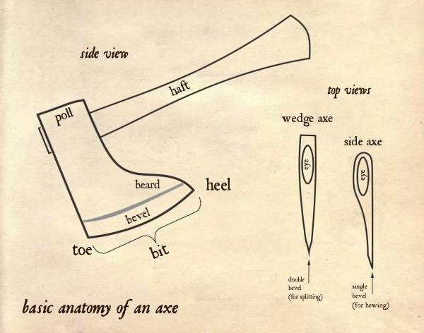 axe_anatomy.jpg