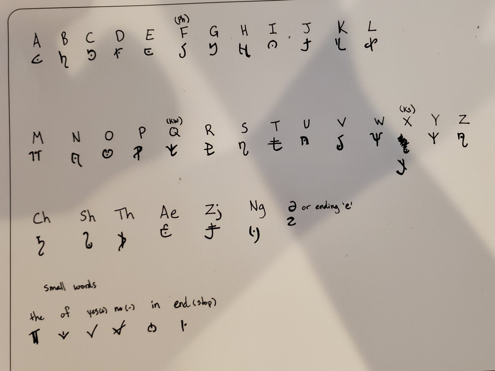 Modified Sepharin Code