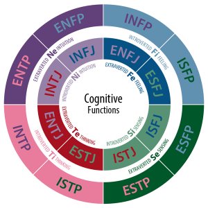 Cognitive Functions