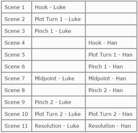 Structure-Article-Table-02